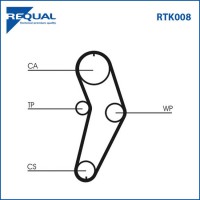 RTK008 Kit distribution