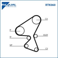 RTK060  Kit distribution