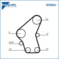RTK061 Kit distribution